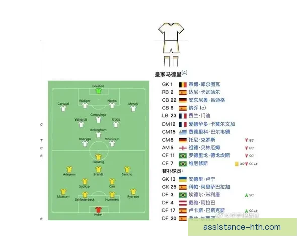 世界足球最新动态:欧洲豪门联赛争冠形势全面解析 世界足球最新动态:欧洲豪门联赛争冠形势全面解析