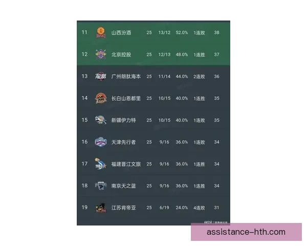 CBA联赛最新战报：劲旅鏖战季后赛引球迷热议