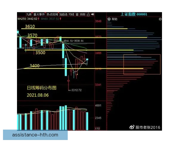 精准数据驱动的篮球比赛走势分析与胜负预测策略解析
