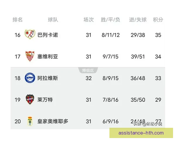 皇马巴萨争冠进入白热化马竞爆冷失分西甲欧战席位竞争升级在即